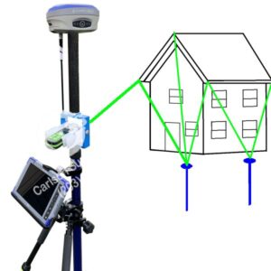 BRx7 Laser Distance meter kit