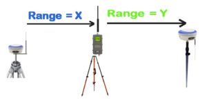 Base and Repeater Range image