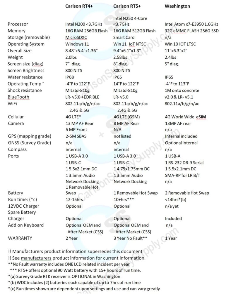 CSS Data Collector Comparison 8-2026