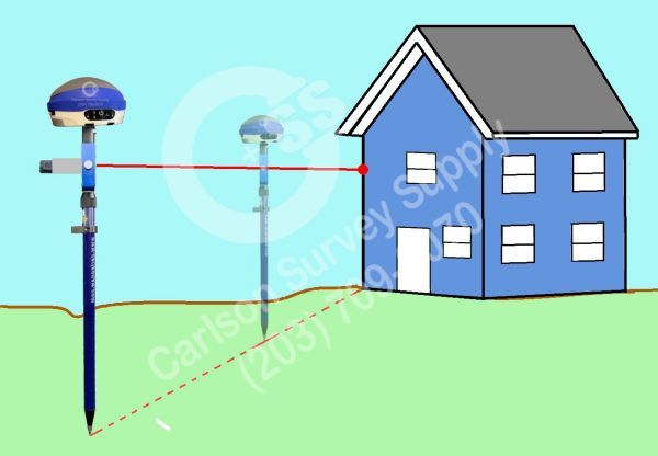 CSS-LDM-01 inline offset w-house WEB