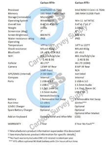 Data Collector Comparison 10-2025