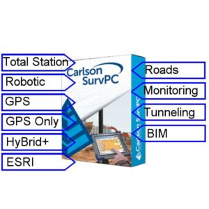 SurvPC Box and Modules