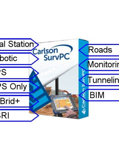 SurvPC Box and Modules